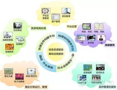 智慧旅游為大華山建設(shè)開辟發(fā)展新維度 實(shí)業(yè)運(yùn)營(yíng)與建設(shè)