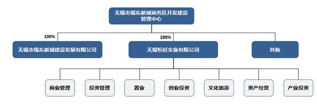 三水六翠顯青顏——無錫東站高鐵新城實(shí)業(yè)運(yùn)營(yíng)與建設(shè)