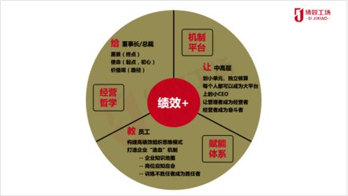 讓夢(mèng)想照進(jìn)現(xiàn)實(shí)，化戰(zhàn)略為行動(dòng)——2021年度上海美農(nóng)伙伴企業(yè)經(jīng)營(yíng)績(jī)效倍增體系構(gòu)建研討活動(dòng)隆重召開