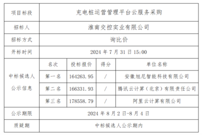 華為云經(jīng)銷商在實(shí)業(yè)運(yùn)營(yíng)與建設(shè)領(lǐng)域擊敗騰訊云、阿里云