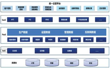 北京智慧城軌建設(shè)路徑分析 實(shí)業(yè)運(yùn)營(yíng)與建設(shè)并行