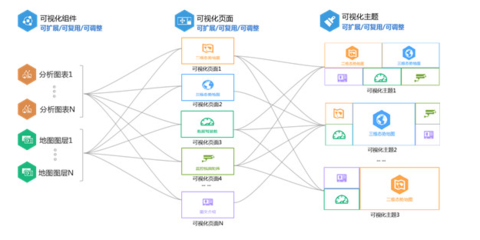 淺析新一代智慧城市智能運(yùn)營(yíng)中心(IOC)建設(shè)與實(shí)業(yè)運(yùn)營(yíng)