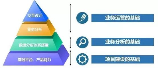AI+服務(wù)｜IVR是反人類的設(shè)計(jì)嗎？實(shí)業(yè)運(yùn)營(yíng)與建設(shè)的視角