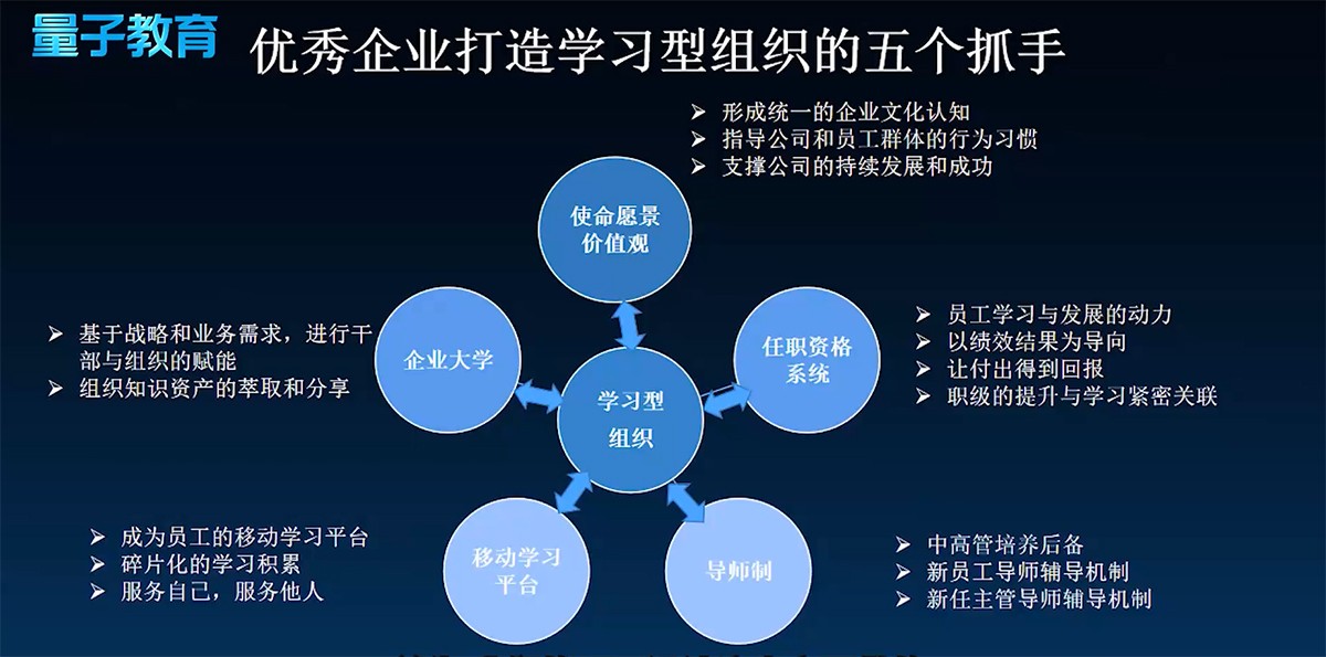 《華為學(xué)習(xí)型組織建設(shè)與運(yùn)營》 從理論到實(shí)踐的實(shí)業(yè)運(yùn)營與建設(shè)之道